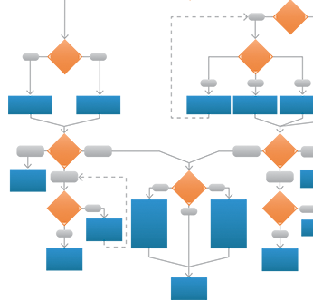 Model & Notation Languages