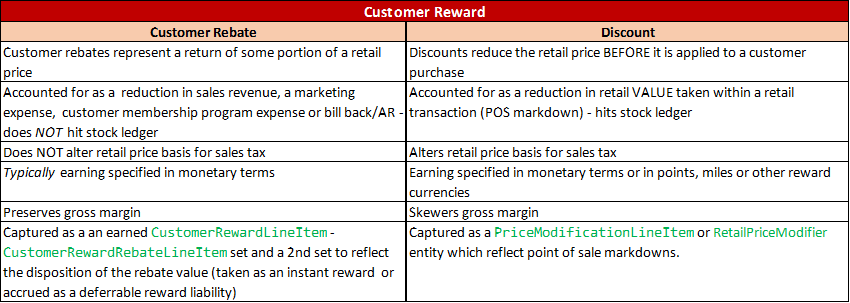 understanding-customer-rebates