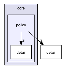 src/hpp/dds/core/policy