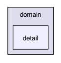 src/hpp/dds/domain/detail