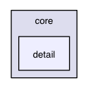 src/hpp/dds/core/detail