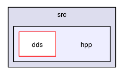 src/hpp