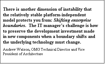 Text Box: There is another dimension of instability that the relatively stable platform-independent model protects you from: Shifting enterprise boundaries.  The IT managers challenge is how to preserve the development investment made in new components when a boundary shifts and the underlying technology must change. 
Andrew Watson, OMG Technical Director and Vice President of Architecture  

