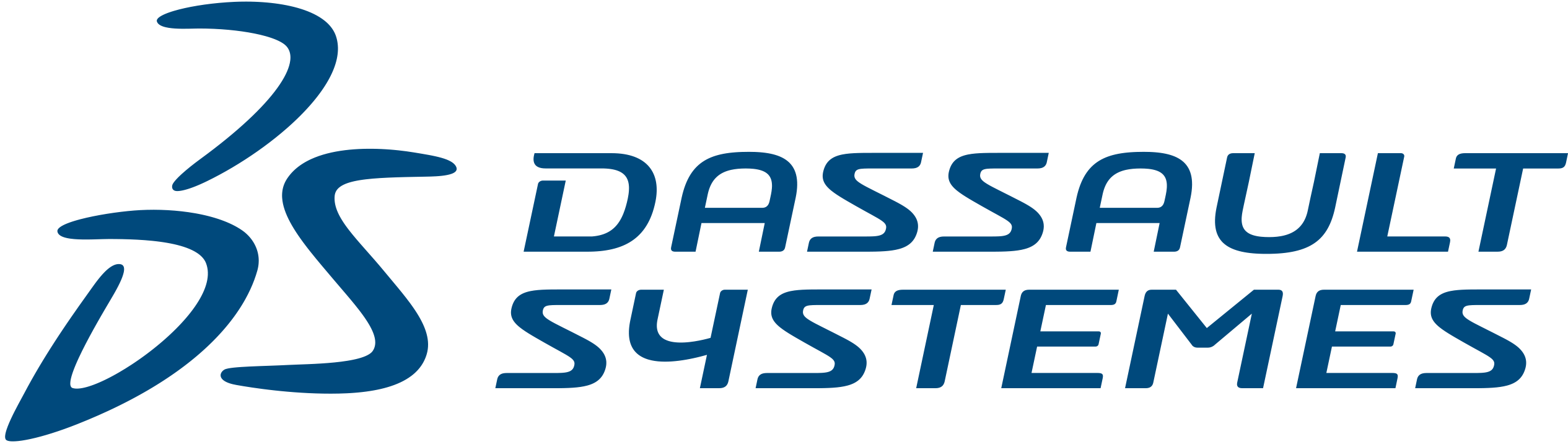 Dassault Systemes