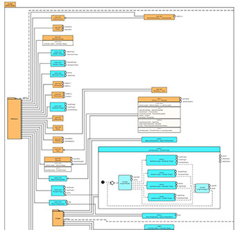 Using the Power of Graphs to Understand and Navigate Systems of Systems