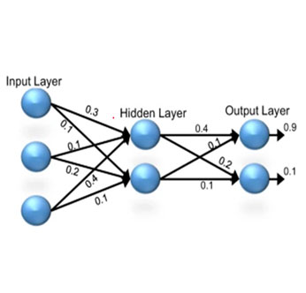Making Neural Networks Portable, and other opportunities for AI standards