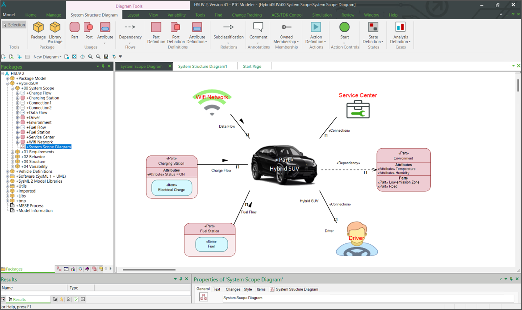 Future releases of PTC Modeler