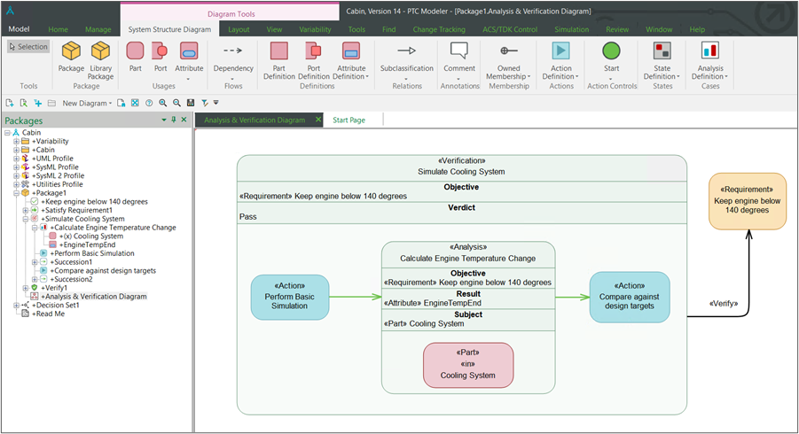 PTC Modeler SysML 2.0 capabilities