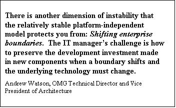 Text Box: There is another dimension of instability that the relatively stable platform-independent model protects you from: Shifting enterprise boundaries.  The IT managers challenge is how to preserve the development investment made in new components when a boundary shifts and the underlying technology must change. 
Andrew Watson, OMG Technical Director and Vice President of Architecture  

